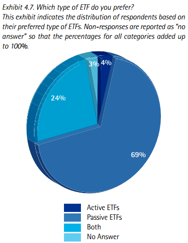 ETF active 1